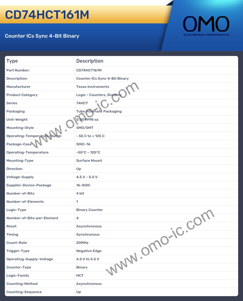 CD74HCT161M