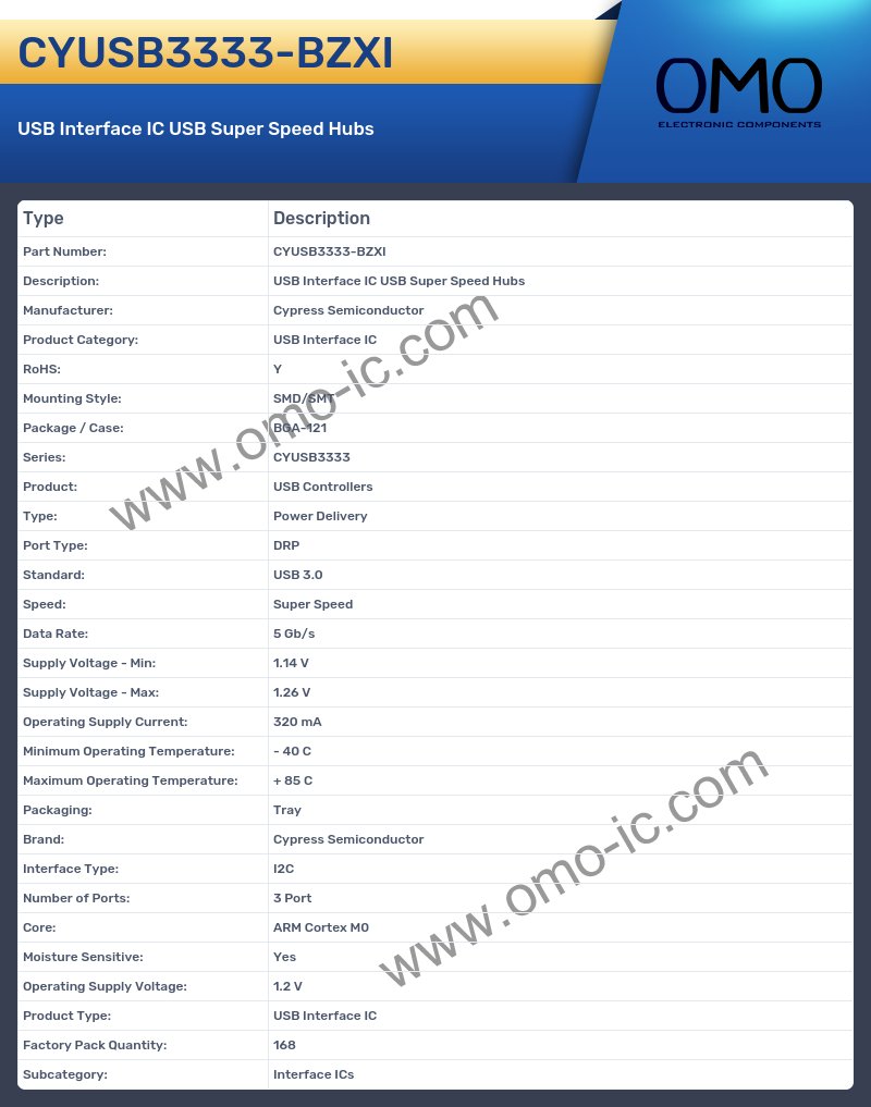 CYUSB3333-BZXI