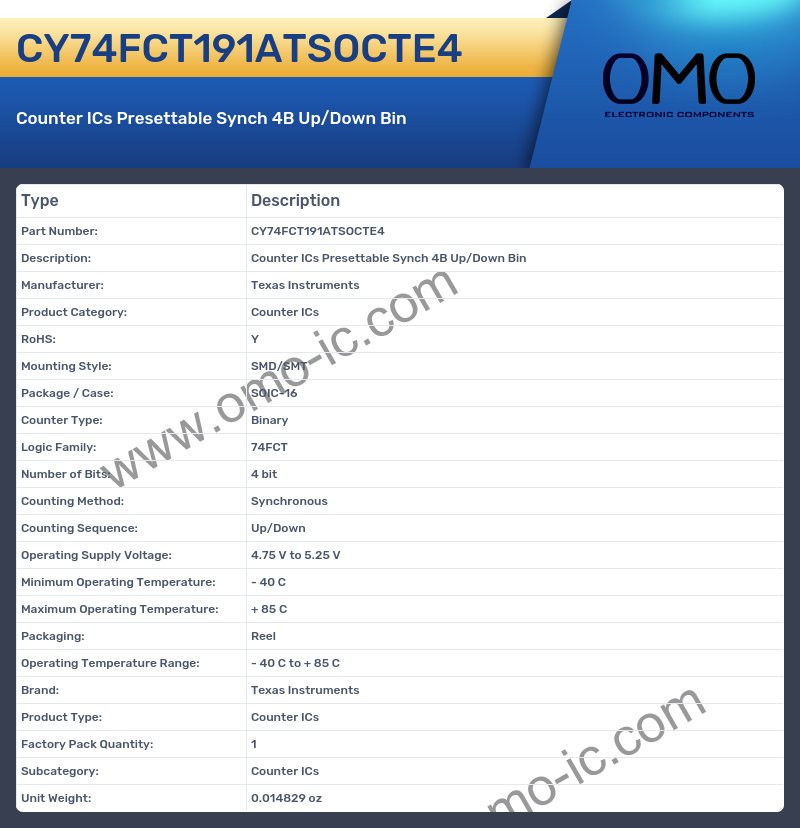 CY74FCT191ATSOCTE4