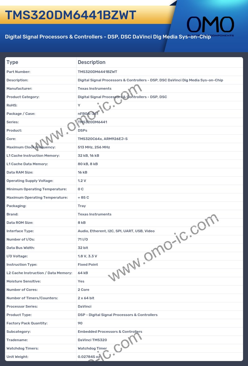 TMS320DM6441BZWT