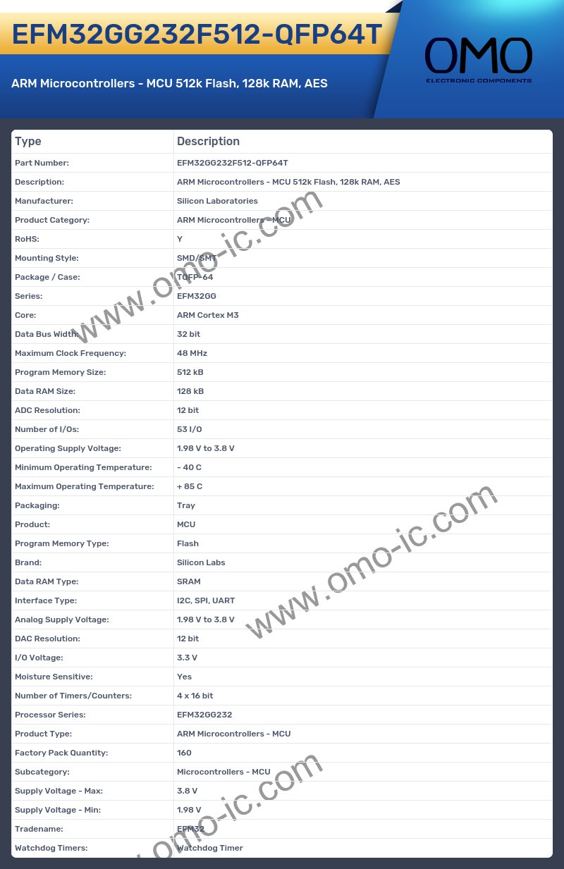 EFM32GG232F512-QFP64T