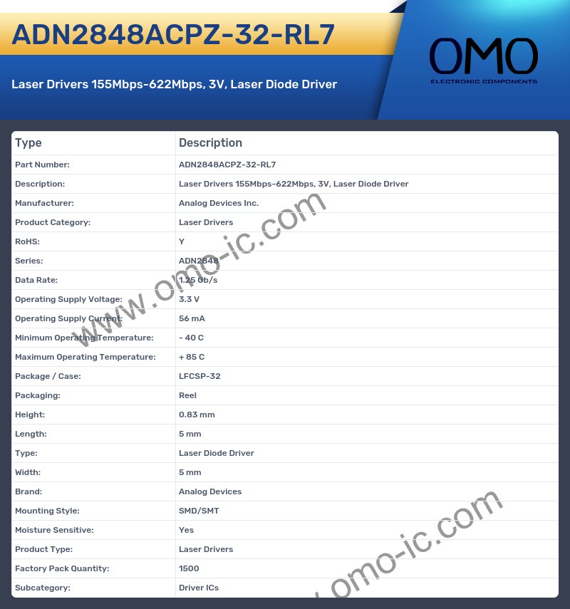 ADN2848ACPZ-32-RL7