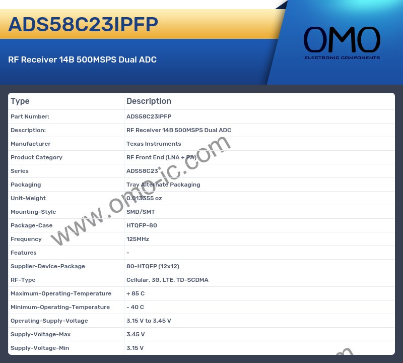 ADS58C23IPFP