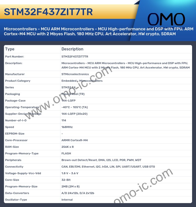 STM32F437ZIT7TR