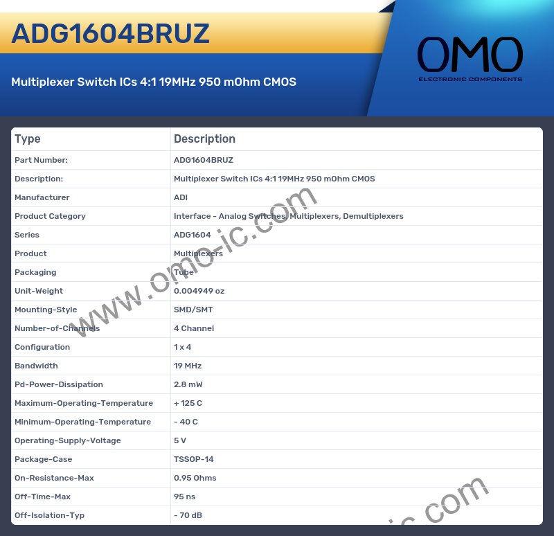 ADG1604BRUZ