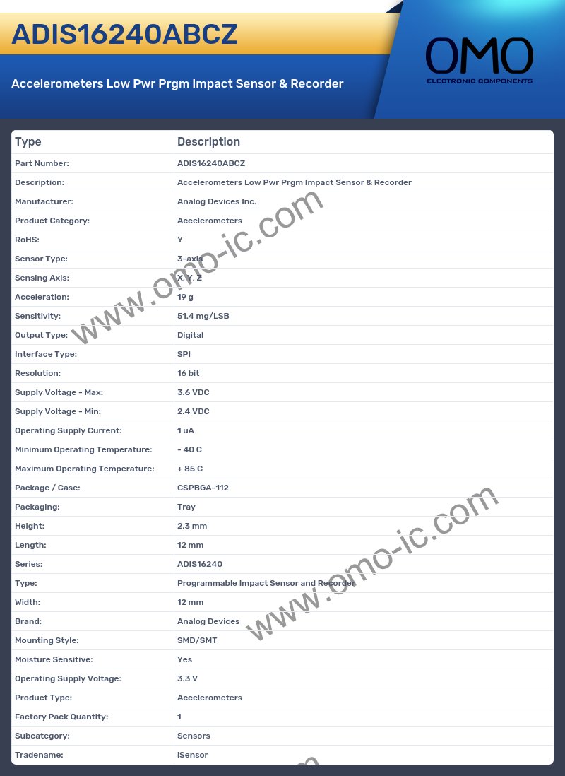 ADIS16240ABCZ