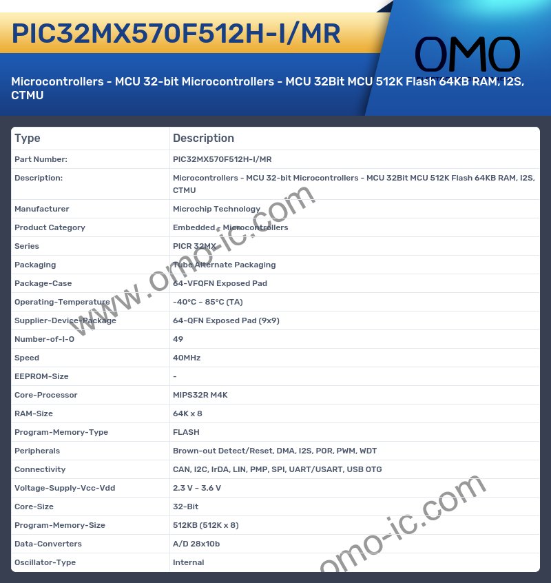 PIC32MX570F512H-I/MR