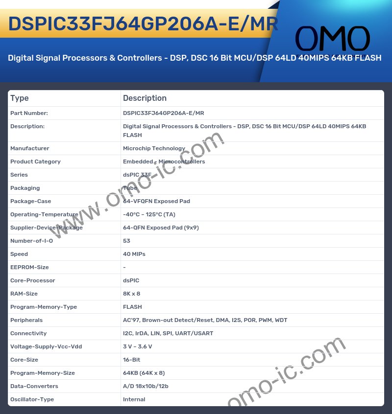 DSPIC33FJ64GP206A-E/MR