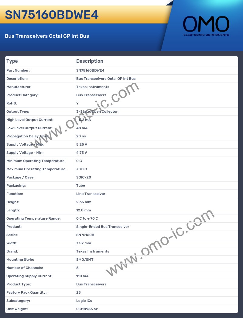SN75160BDWE4