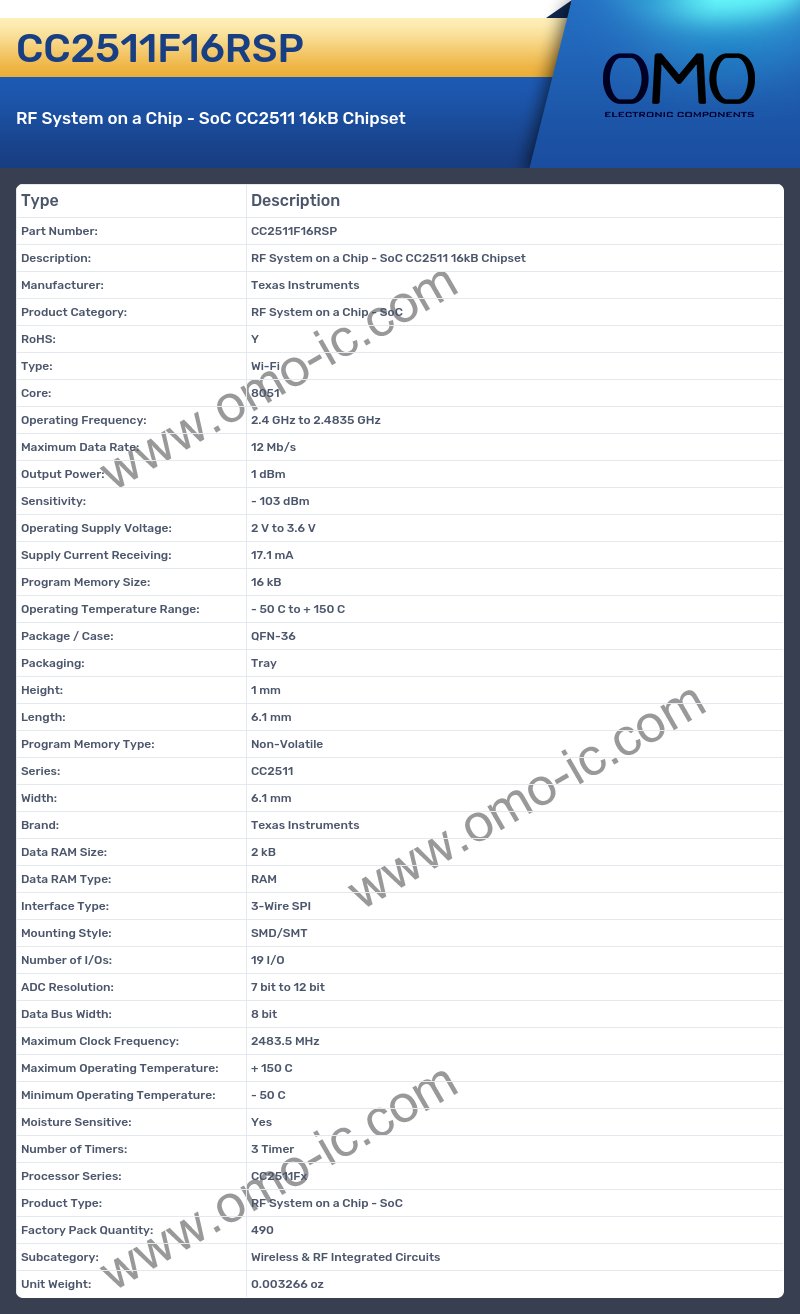 CC2511F16RSP