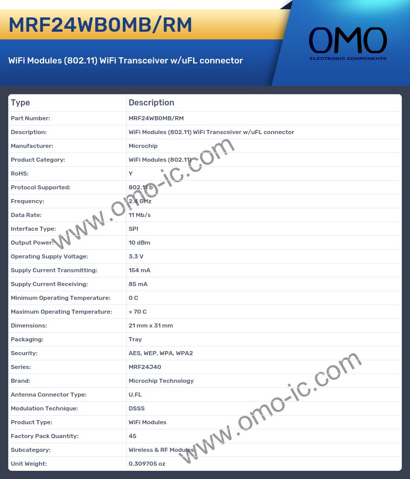 MRF24WB0MB/RM