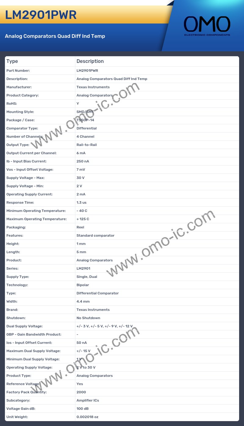LM2901PWR