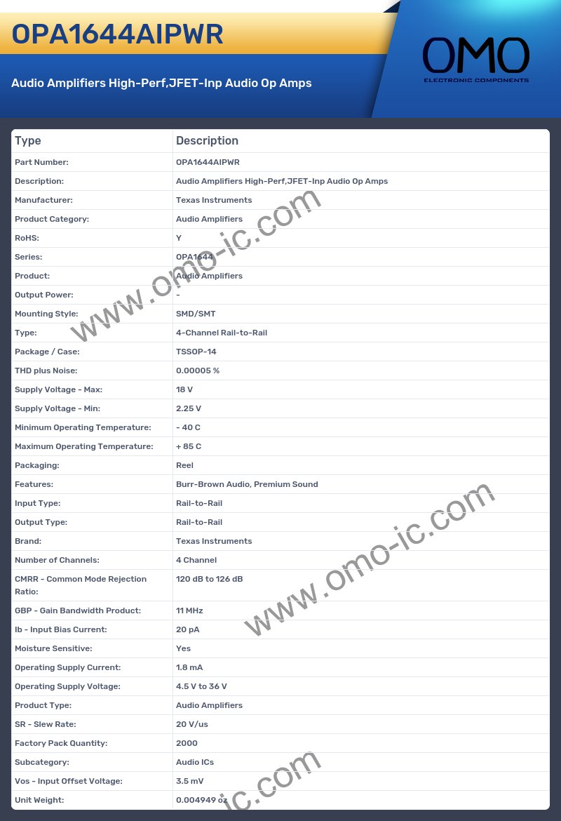 OPA1644AIPWR