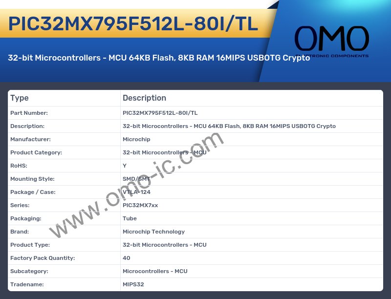 PIC32MX795F512L-80I/TL