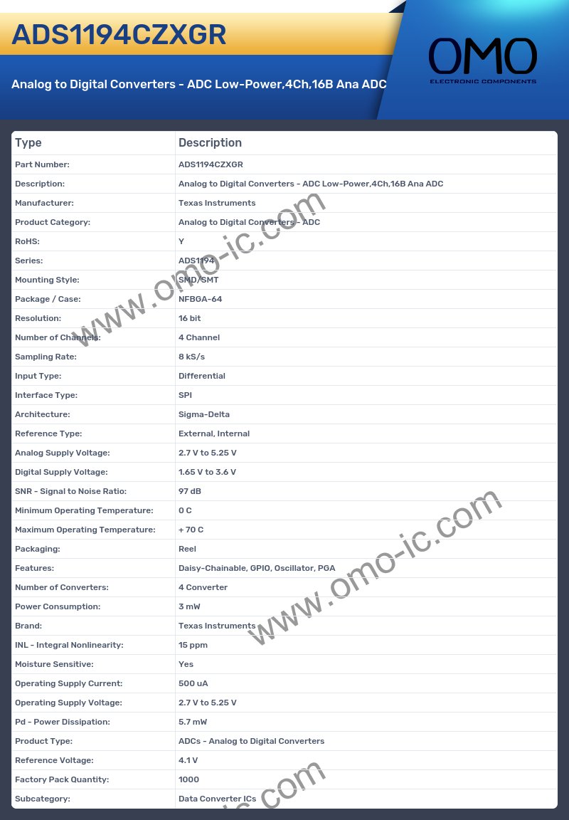 ADS1194CZXGR