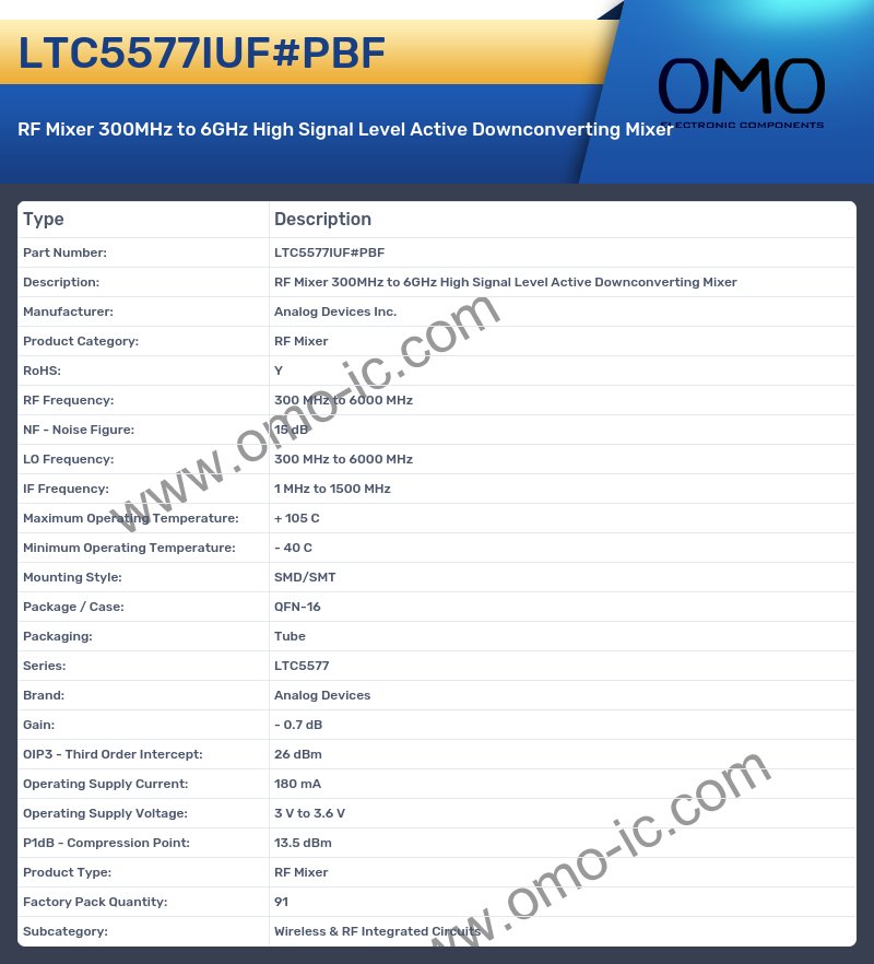 LTC5577IUF#PBF