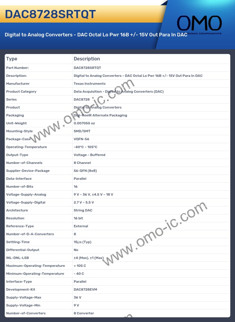 DAC8728SRTQT