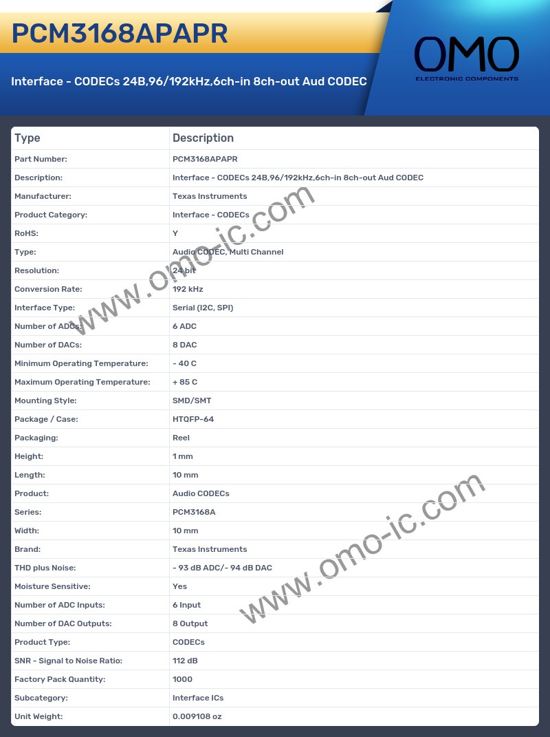 PCM3168APAPR