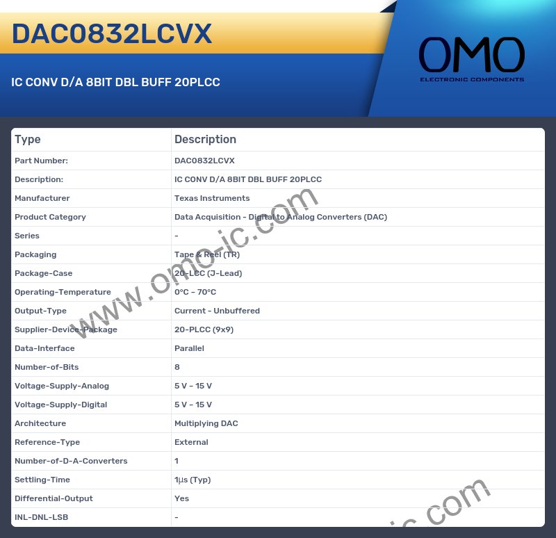 DAC0832LCVX