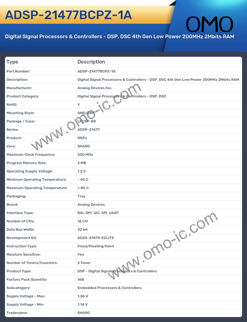 ADSP-21477BCPZ-1A