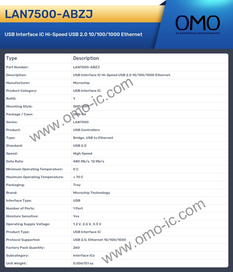LAN7500-ABZJ