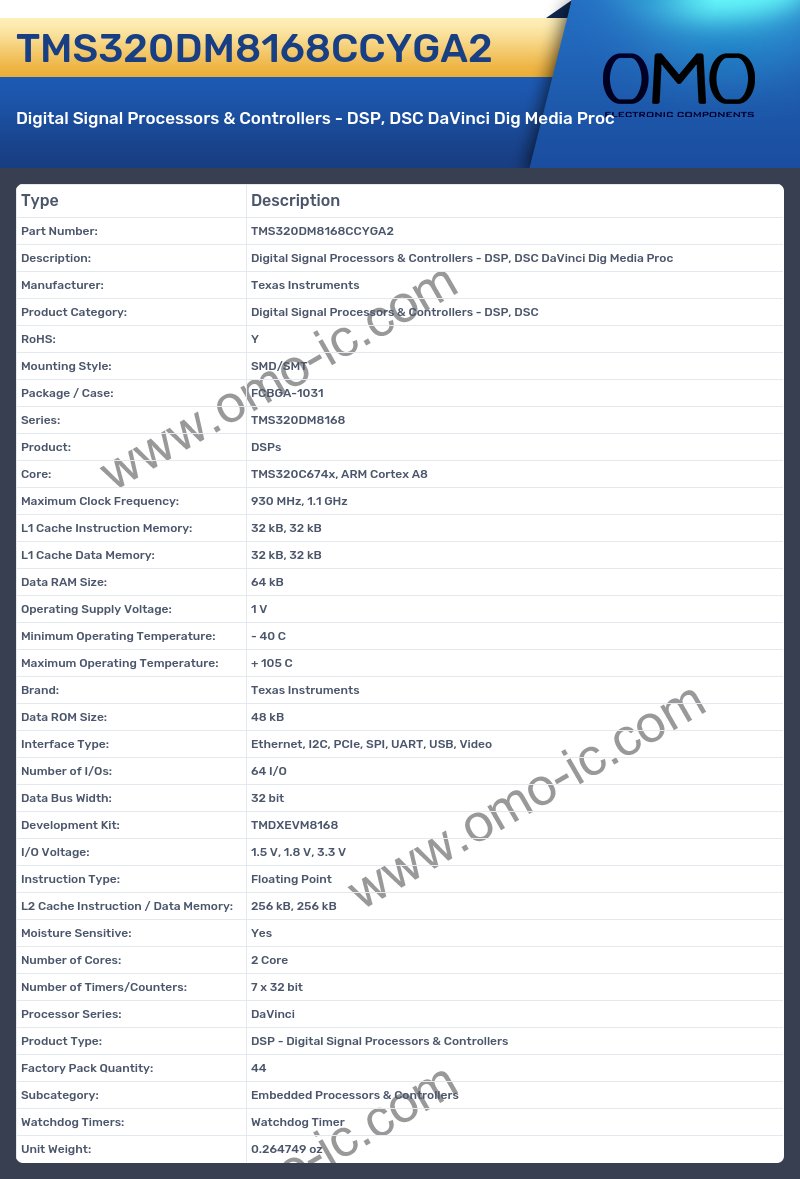 TMS320DM8168CCYGA2