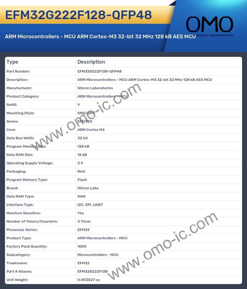 EFM32G222F128-QFP48