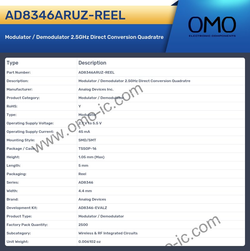 AD8346ARUZ-REEL