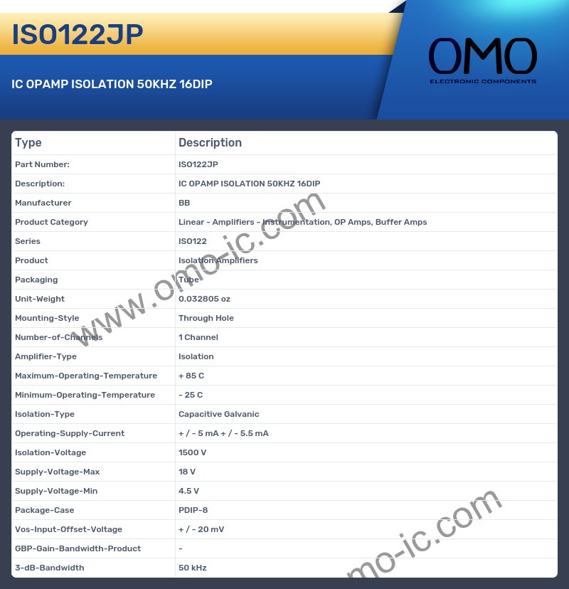 ISO122JP