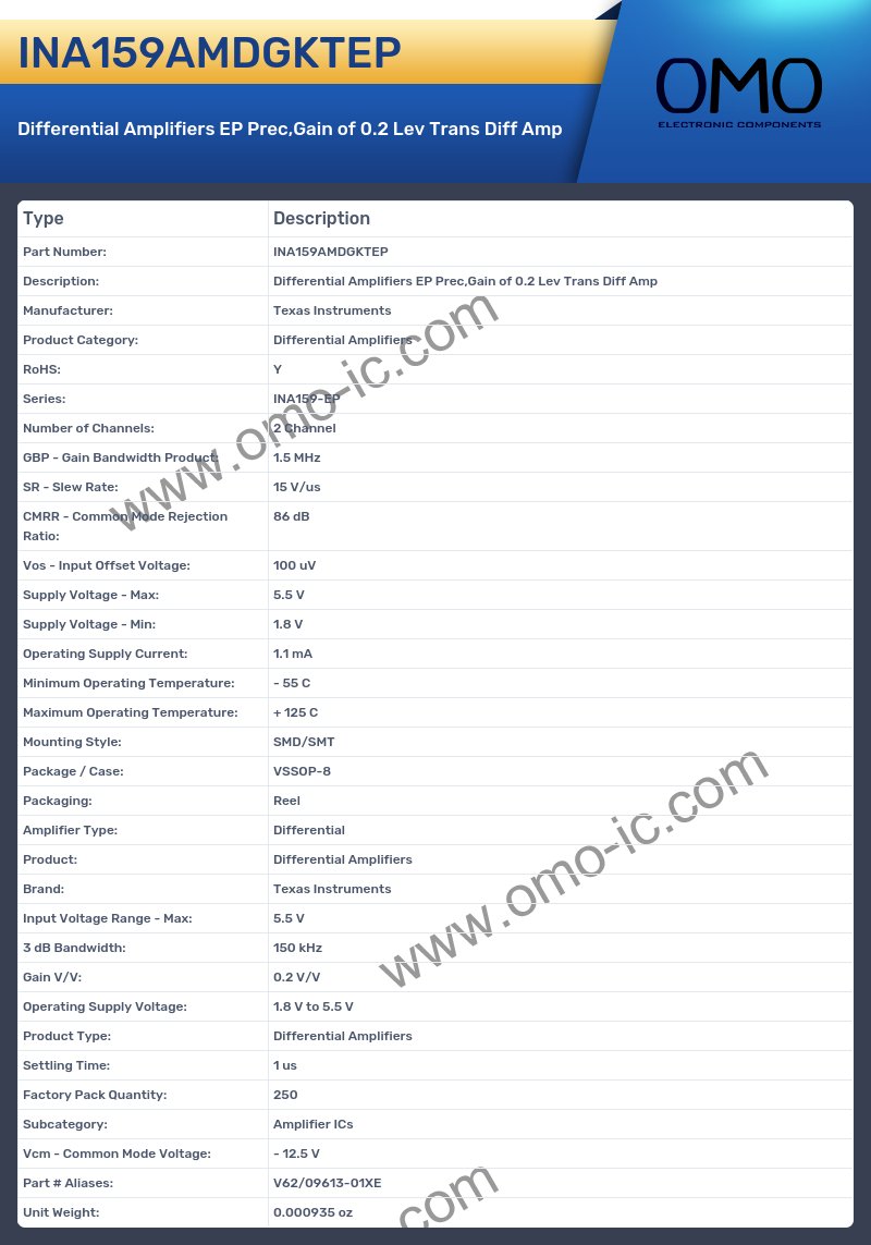 INA159AMDGKTEP