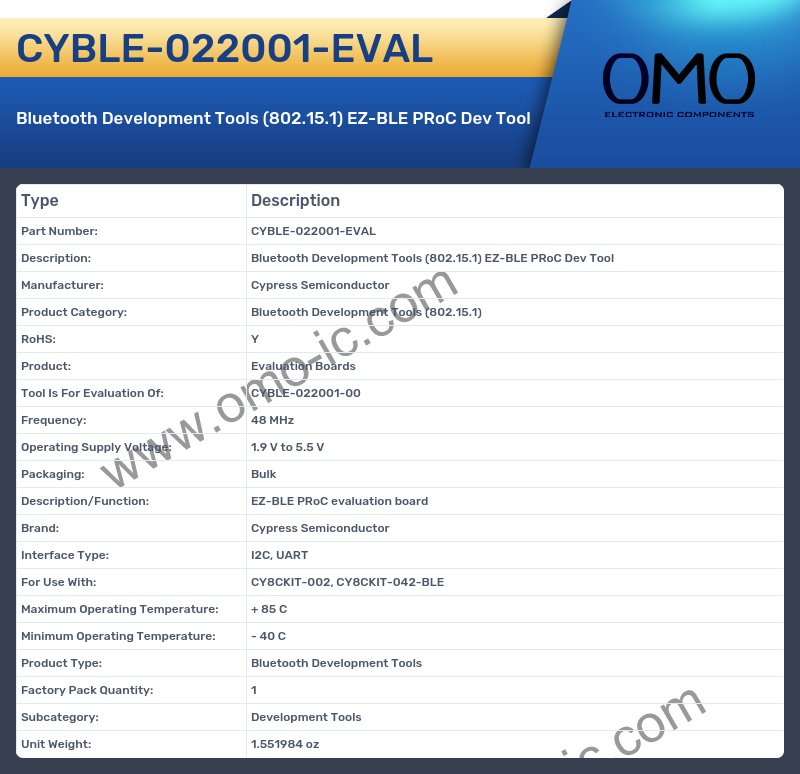 CYBLE-022001-EVAL