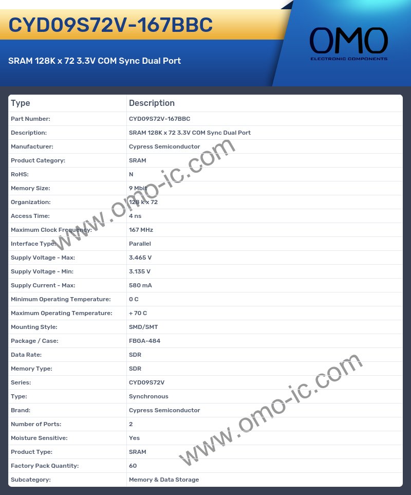 CYD09S72V-167BBC