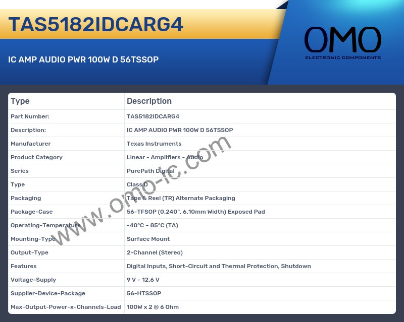 TAS5182IDCARG4