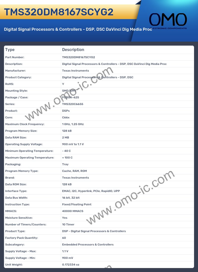 TMS320DM8167SCYG2