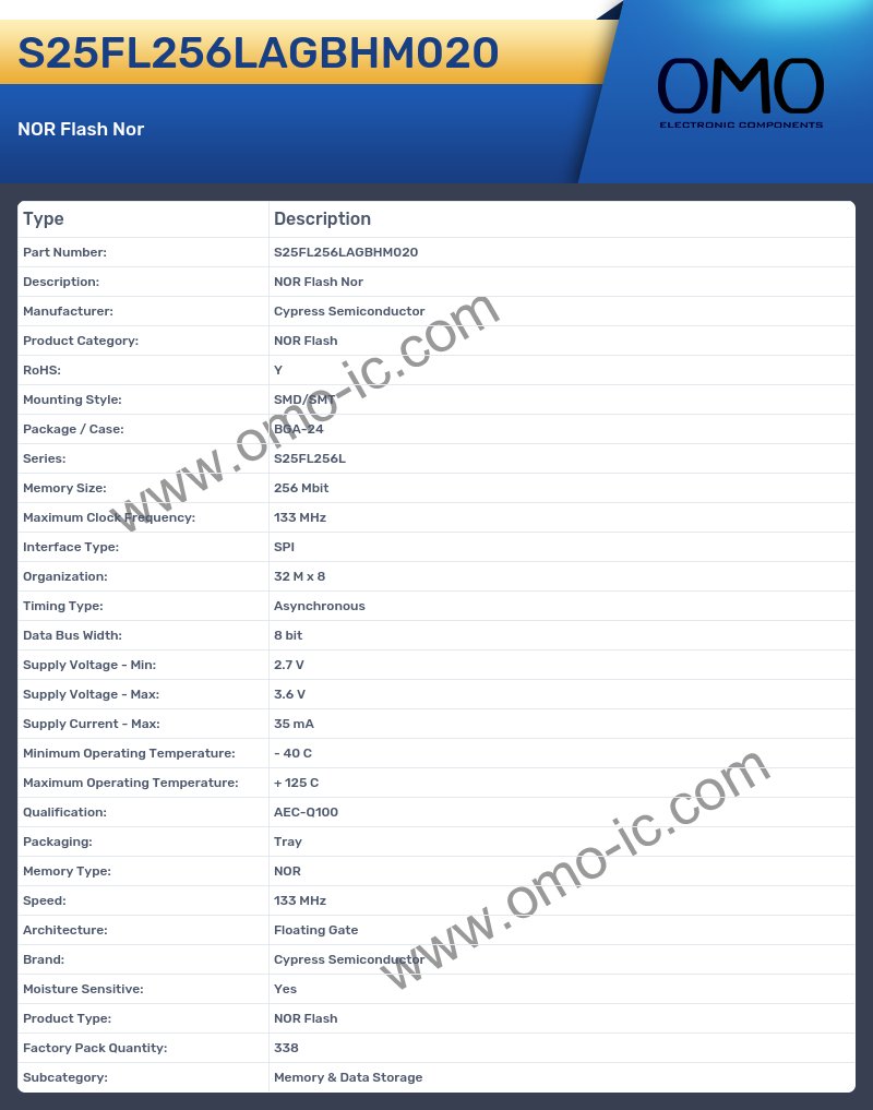 S25FL256LAGBHM020