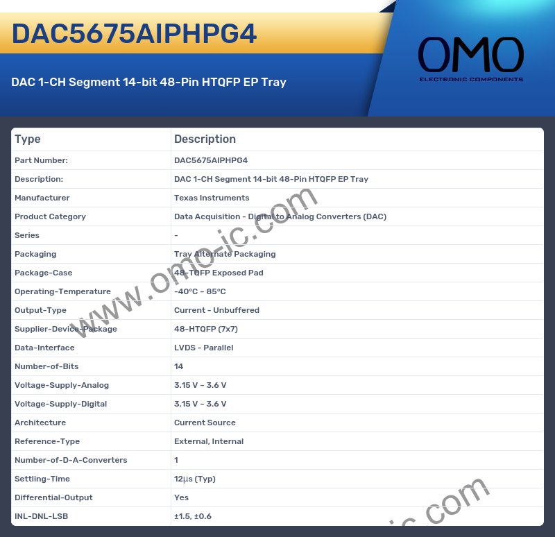 DAC5675AIPHPG4