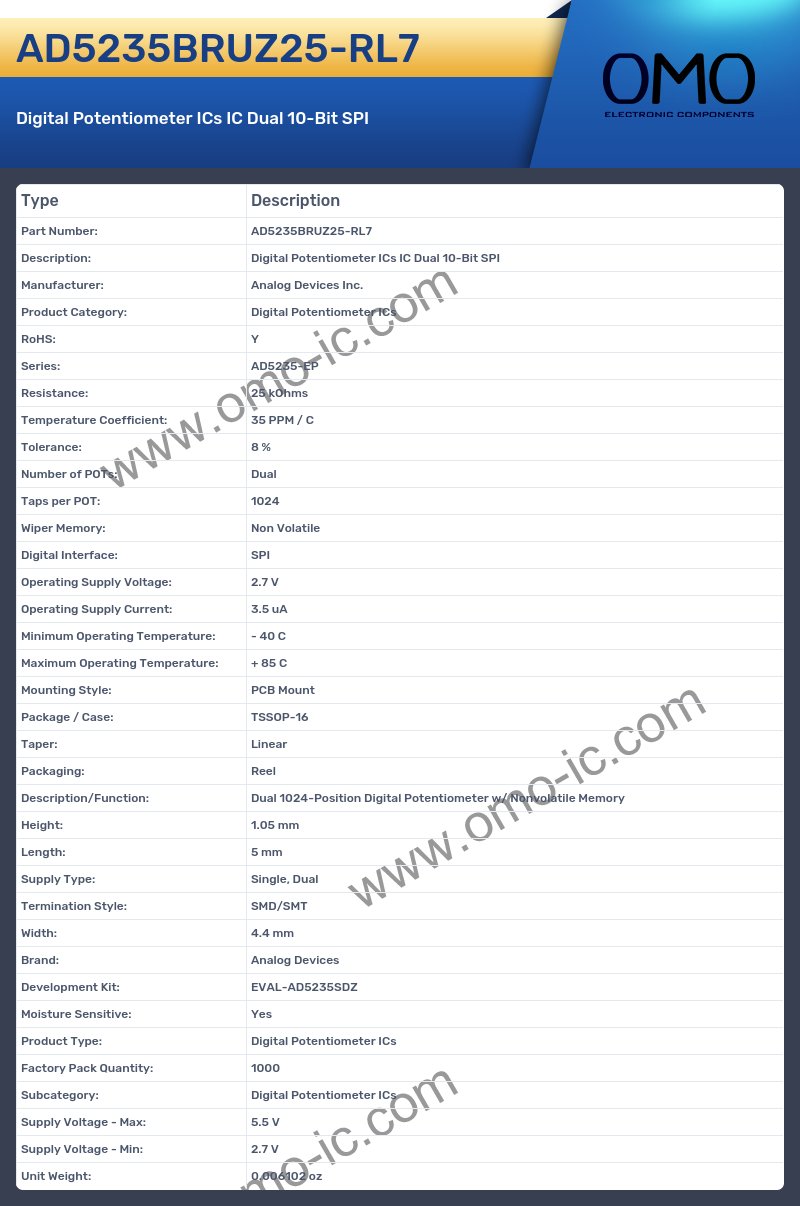 AD5235BRUZ25-RL7