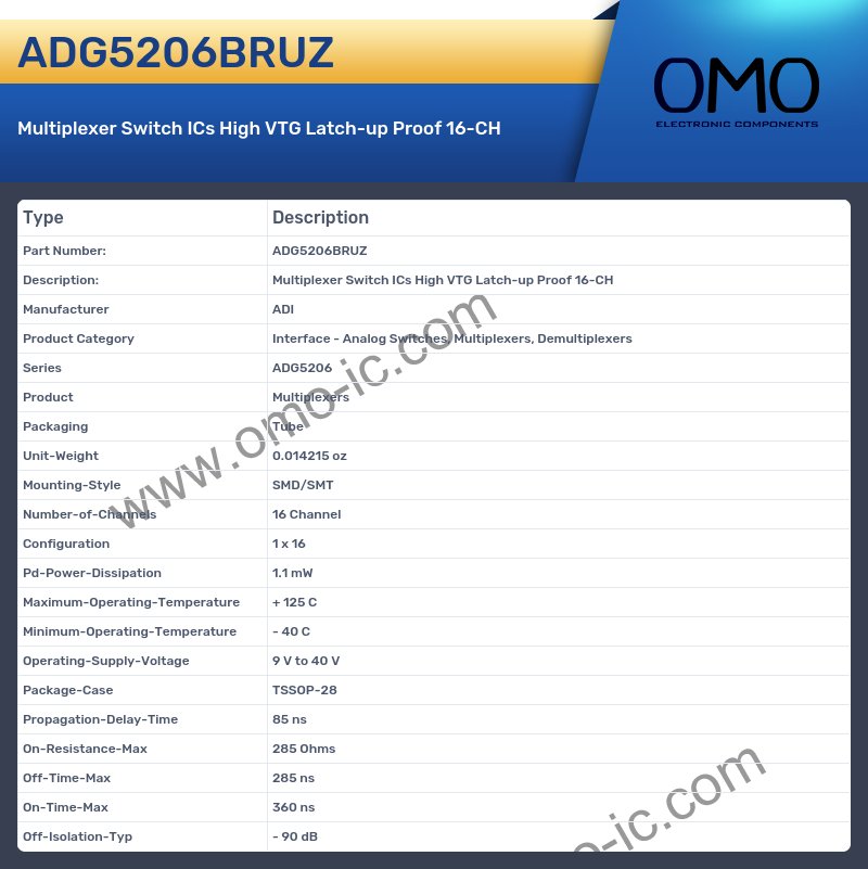 ADG5206BRUZ