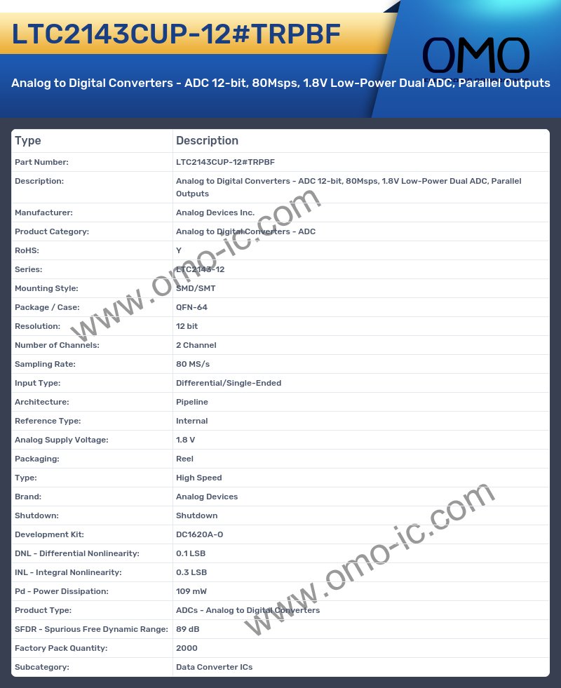 LTC2143CUP-12#TRPBF