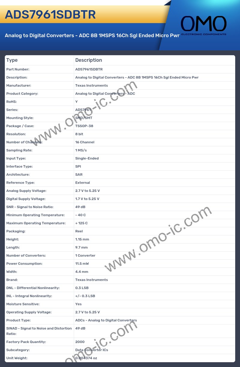 ADS7961SDBTR