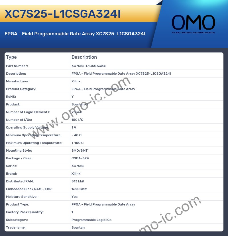 XC7S25-L1CSGA324I