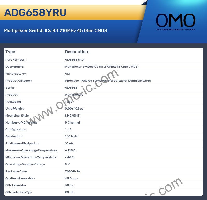 ADG658YRU