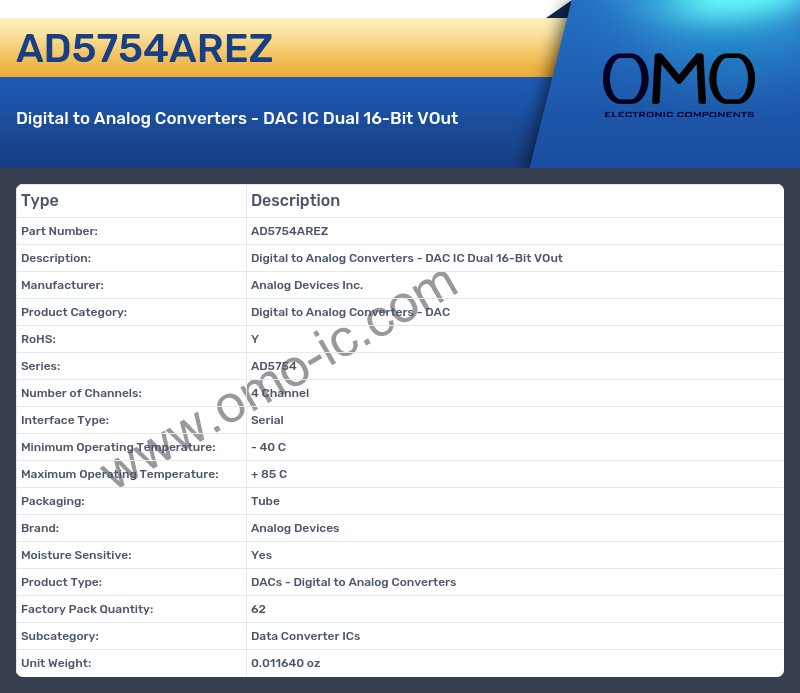 AD5754AREZ