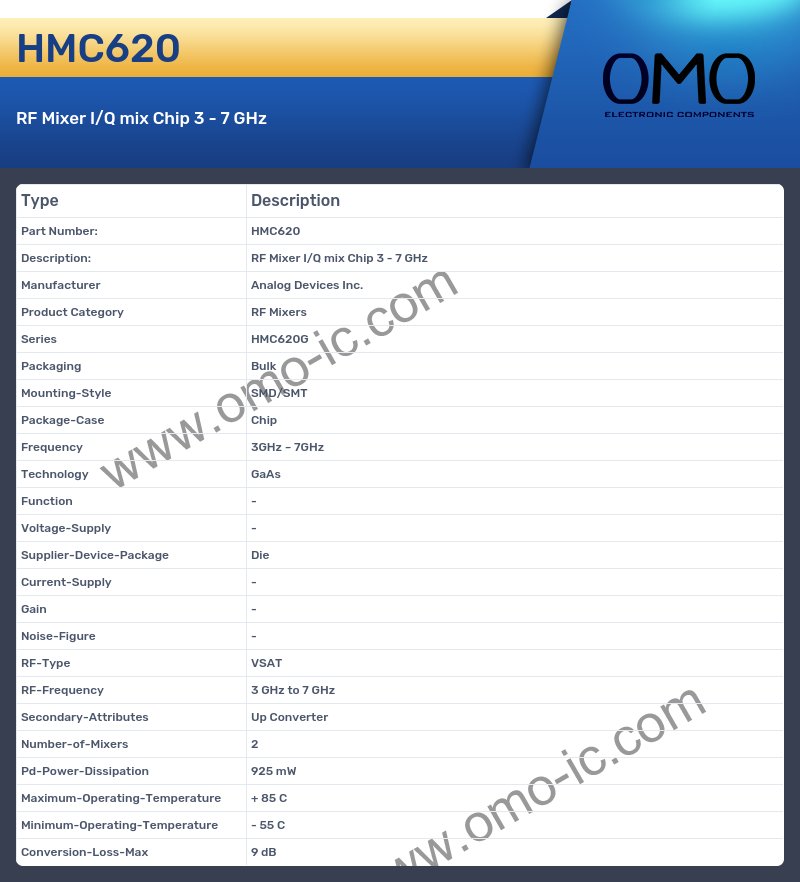 HMC620