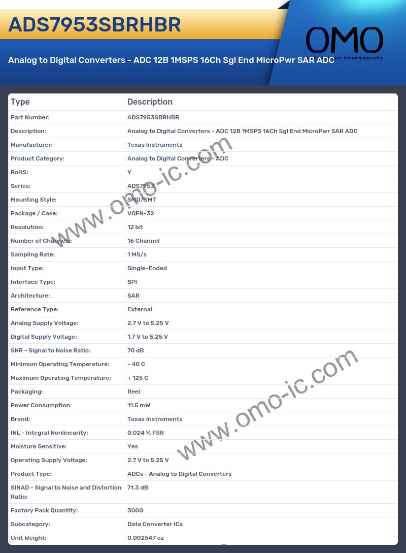 ADS7953SBRHBR