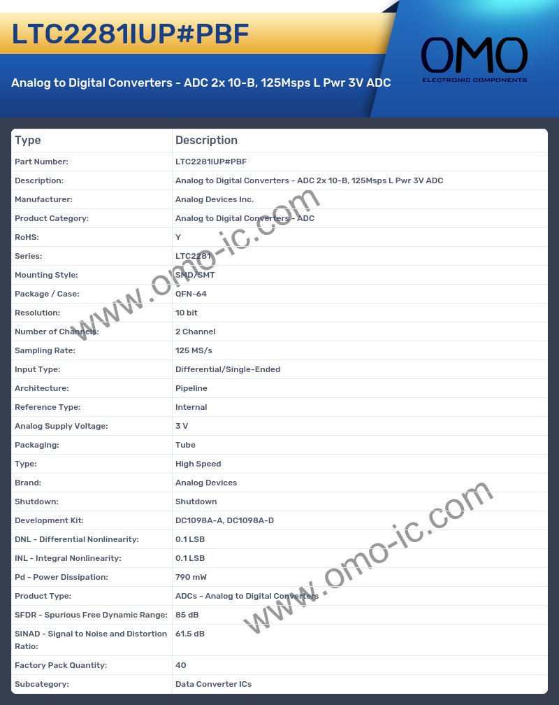 LTC2281IUP#PBF