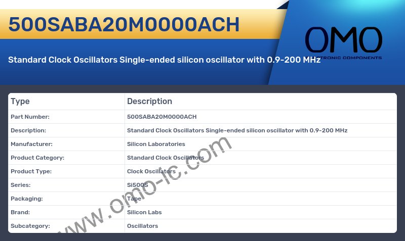 500SABA20M0000ACH