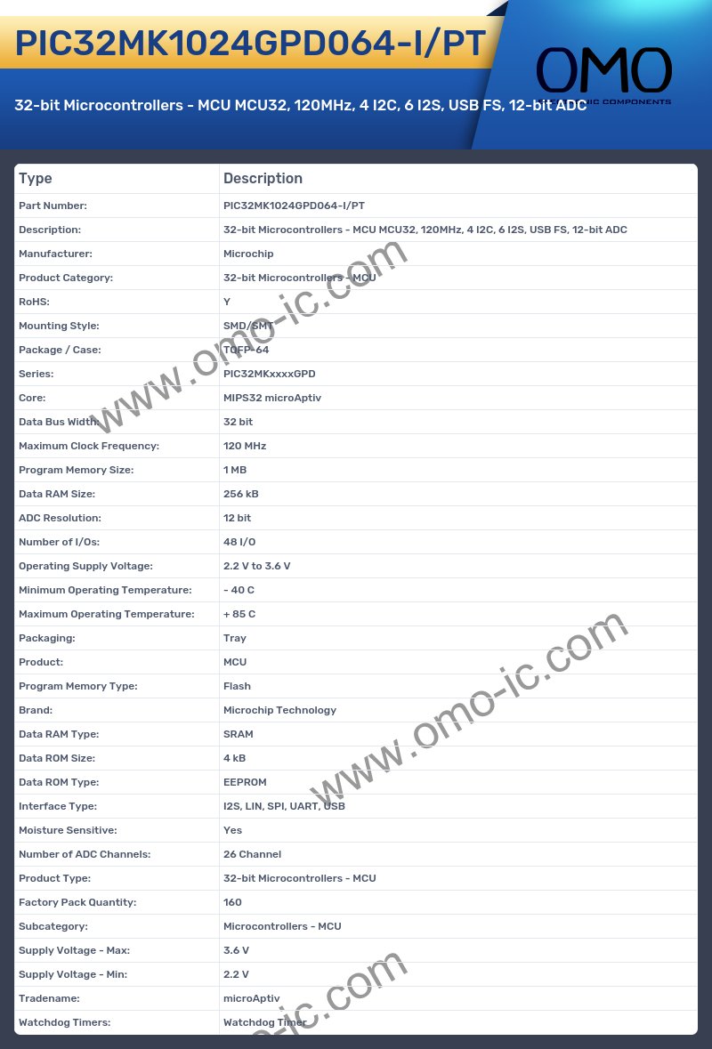 PIC32MK1024GPD064-I/PT