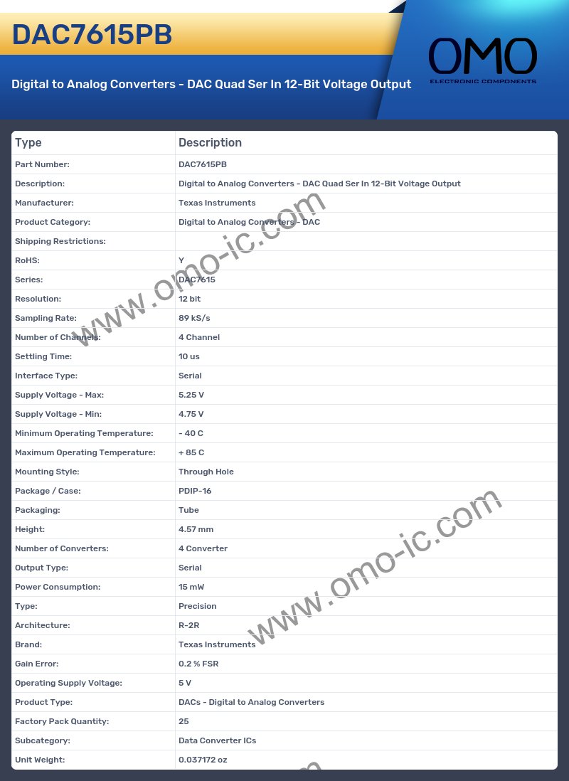 DAC7615PB
