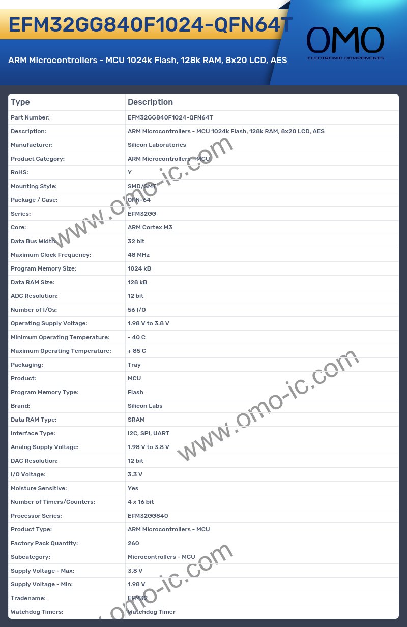 EFM32GG840F1024-QFN64T